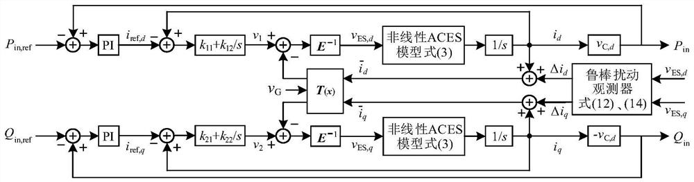 A Linearized Control Method of Electric Spring Feedback Based on Robust Disturbance Observation