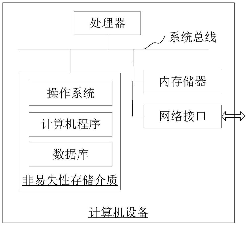 Chronic disease recurrence prediction method, device and computer equipment based on xgboost model