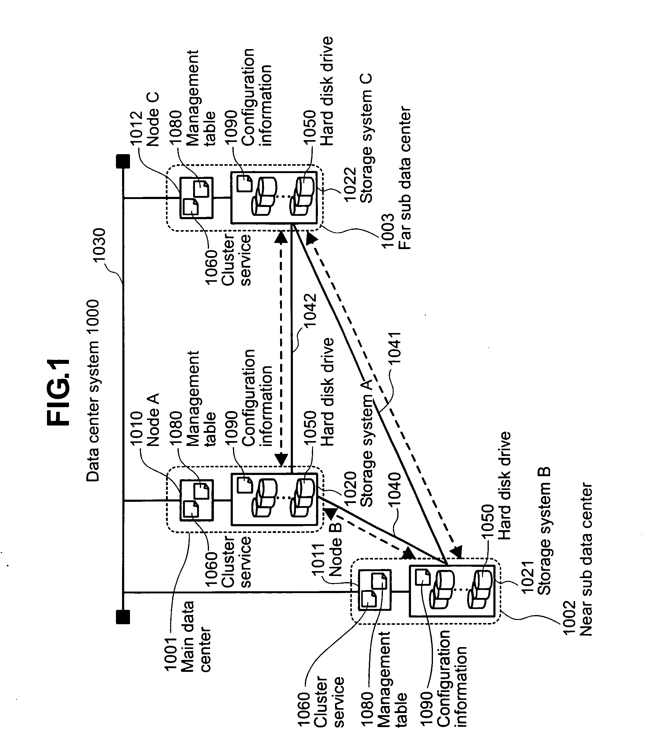 Data center system and method for controlling the same