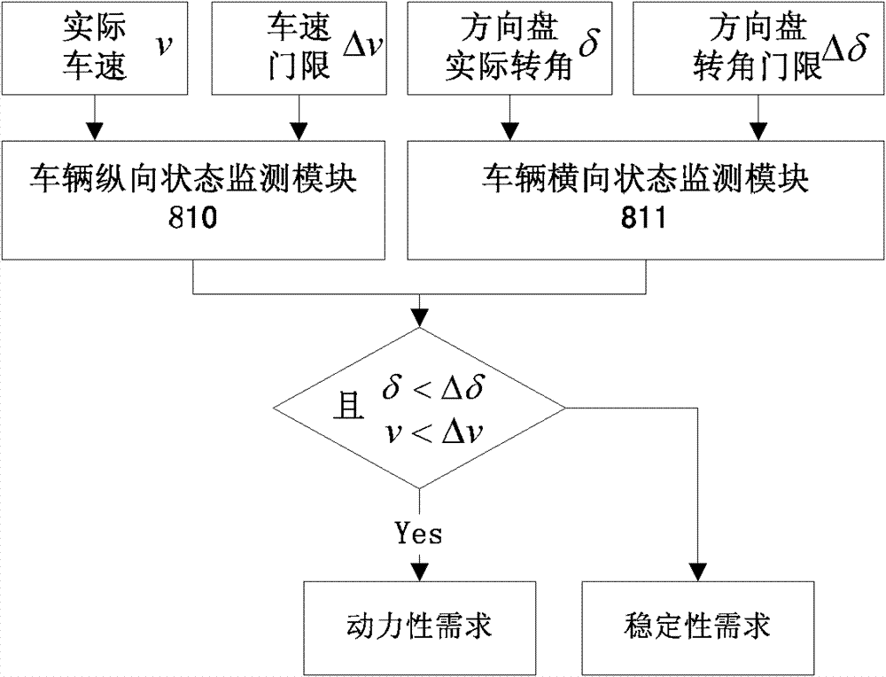 Driving moment coordinated control system and method of distributed-driving electric automobile