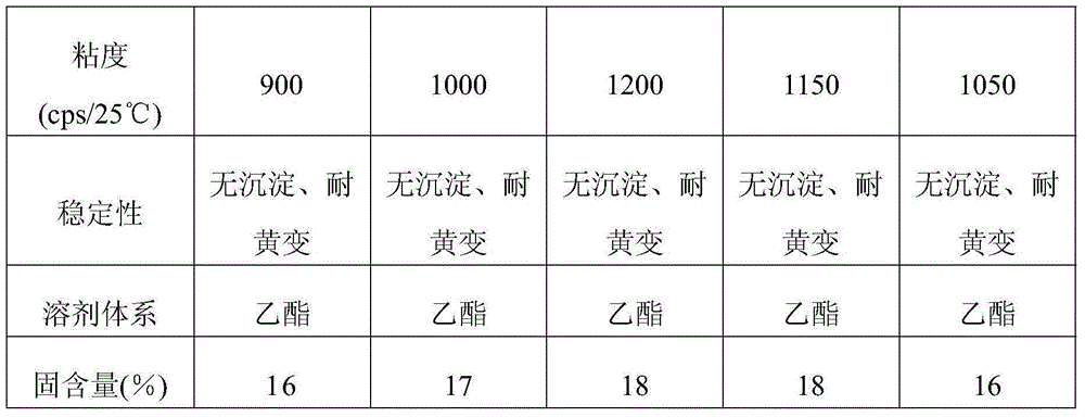 Yangbuck color-changing wax feeling treating agent for synthetic leather and preparing method thereof