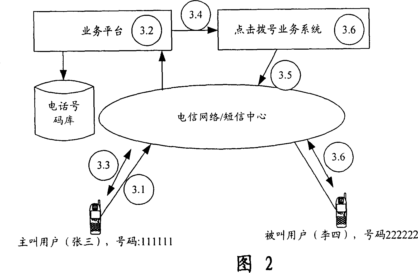 Method for implementing real-name telephone call service