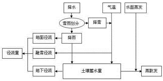 A Judgment Method for Significant Effect Period of Human Activities on River Runoff Process