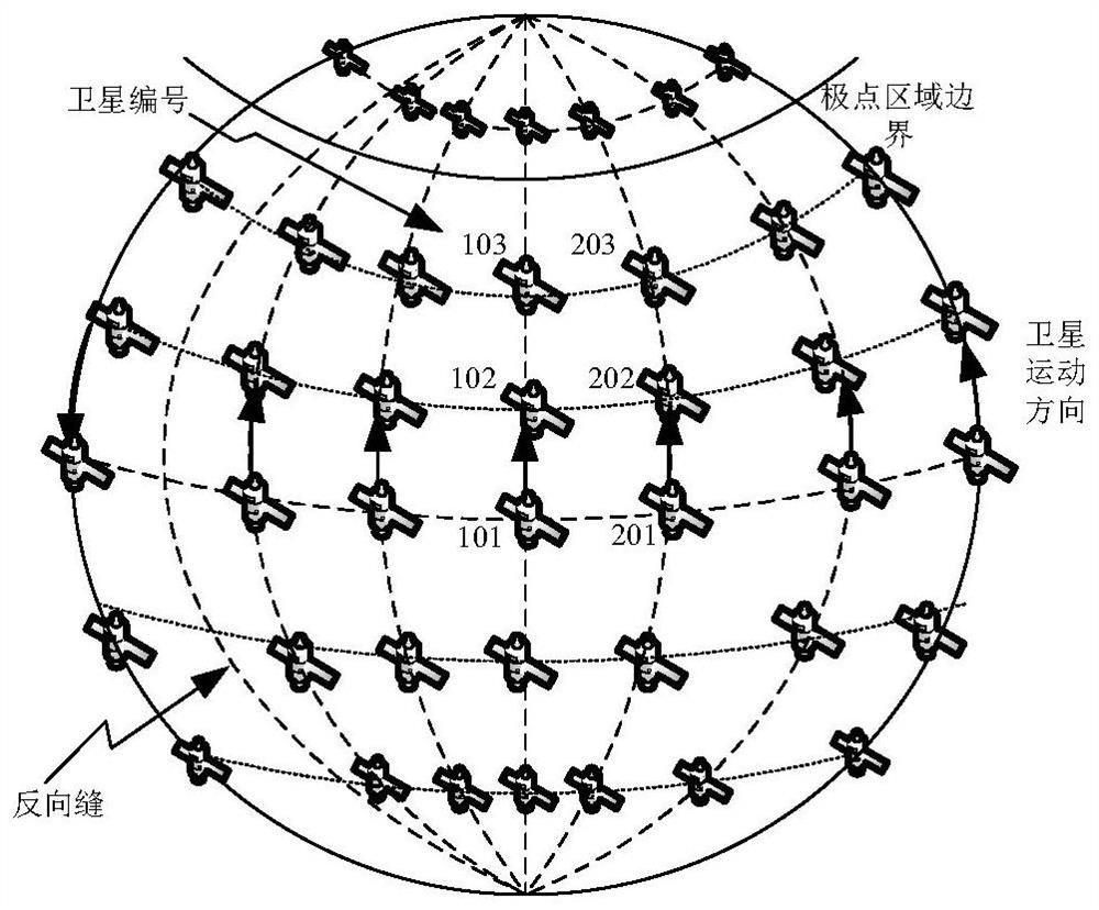 Routing selection method based on uncertain link parameters in low earth orbit satellite network