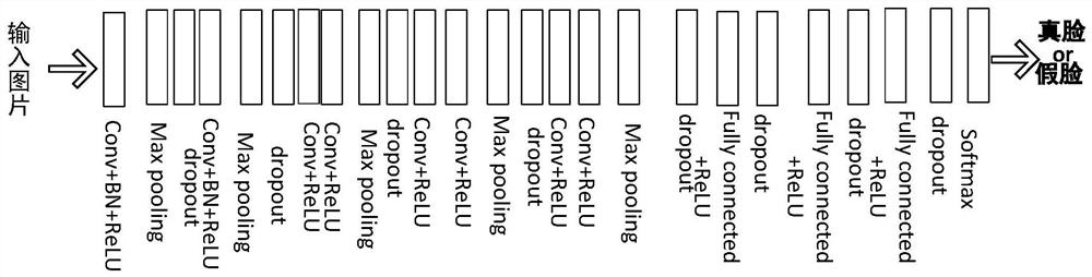 Face living body recognition model compression and transplantation method based on depth separable convolution