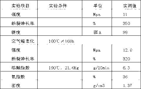 Nuclear power halogen-free, low-smoke and flame-retardant cable sheath material with high elongation and long service life and preparation method thereof