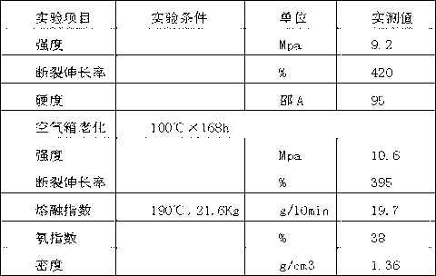 Nuclear power halogen-free, low-smoke and flame-retardant cable sheath material with high elongation and long service life and preparation method thereof