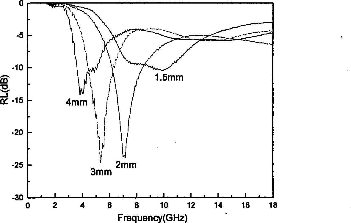 Wave suction composite material with nanocrystalline structure and method for producing the same