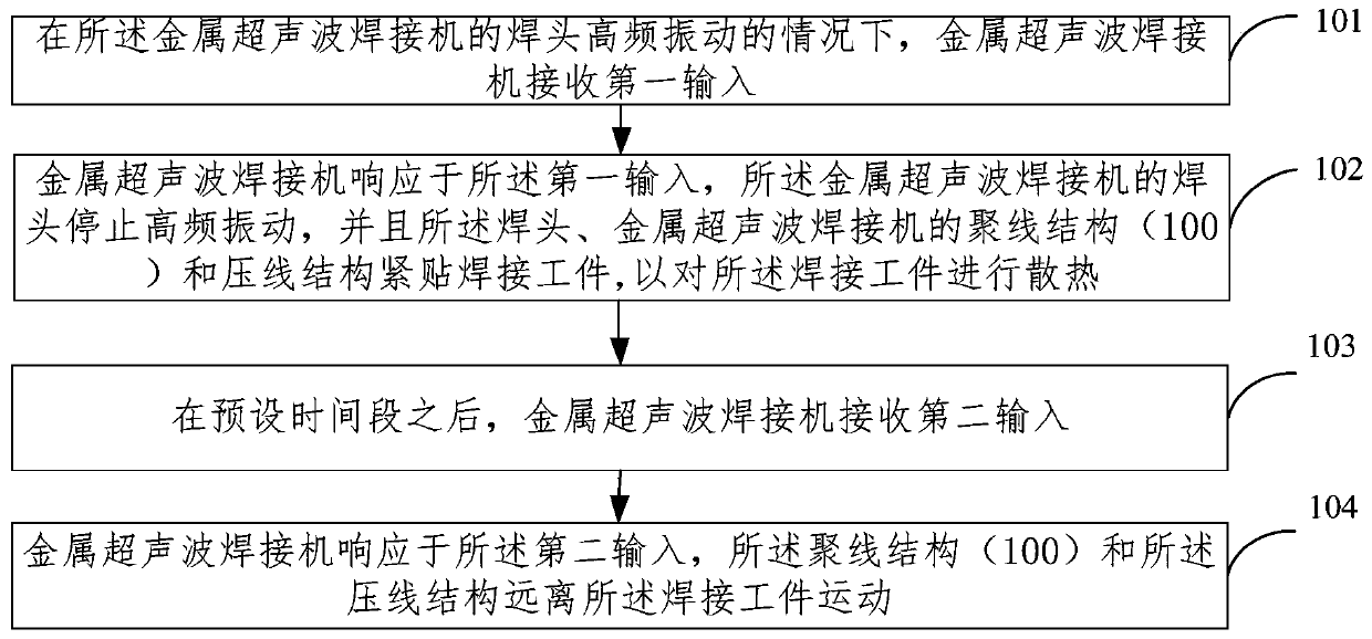 Metal ultrasonic welding heat dissipation method and metal ultrasonic welding machine