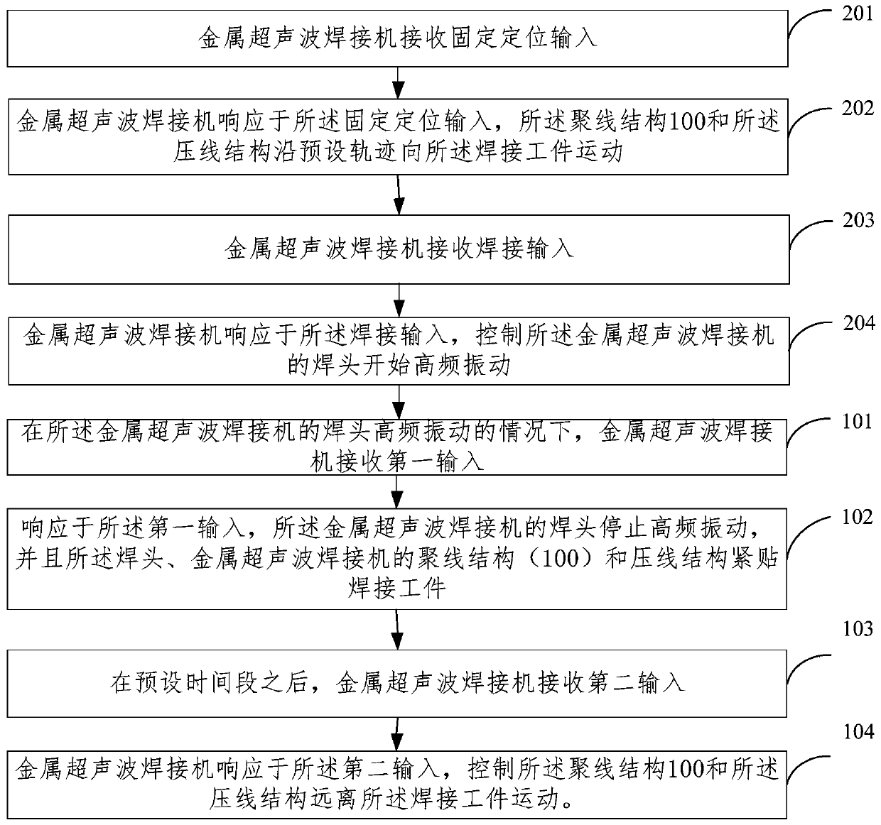 Metal ultrasonic welding heat dissipation method and metal ultrasonic welding machine