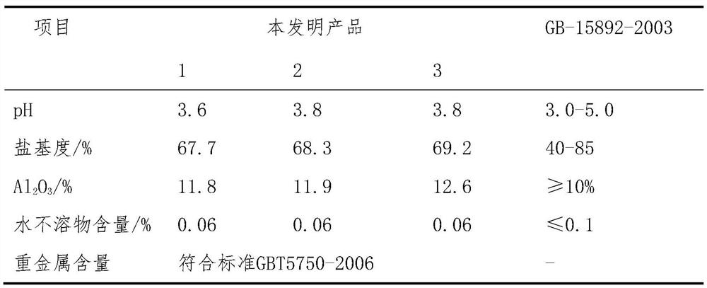 Method for producing polyaluminium chloride by-product of producing diethyl methylphosphonite