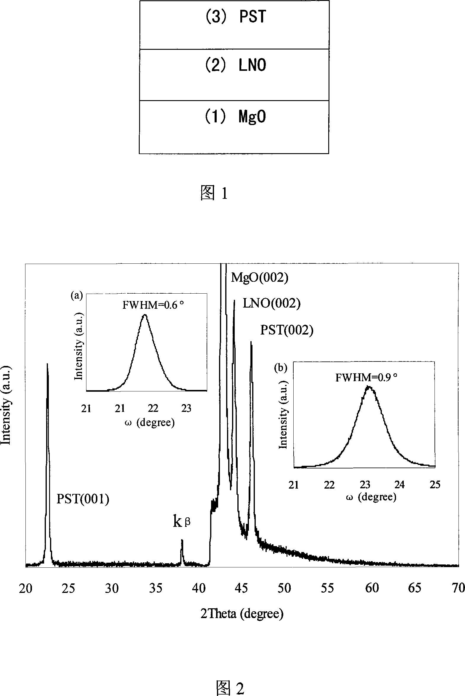 Epitaxy strontium lead titanate film with LiNiO2 cushioning layer