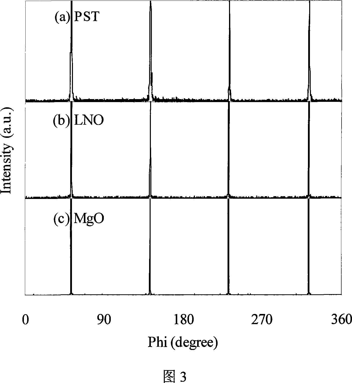 Epitaxy strontium lead titanate film with LiNiO2 cushioning layer