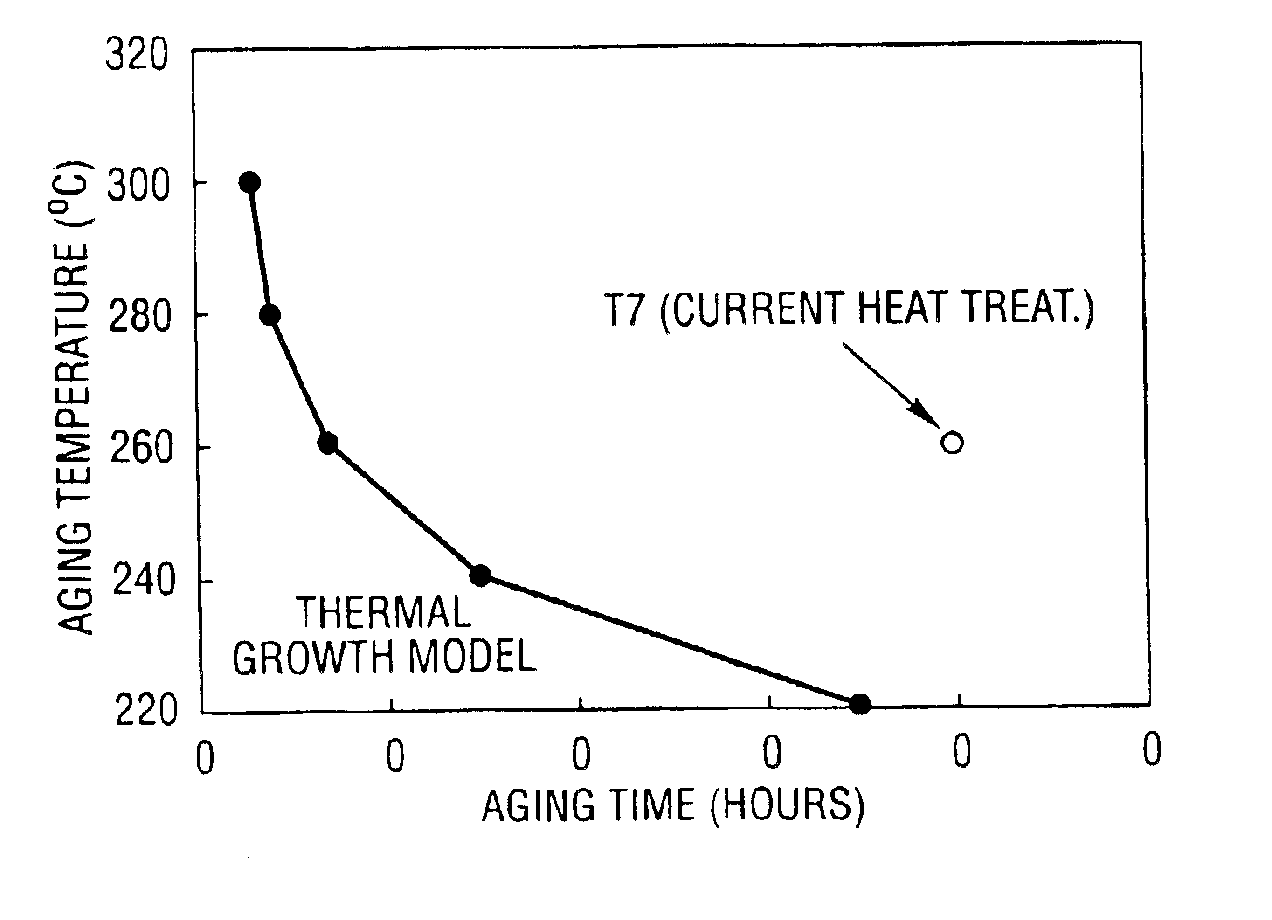 Method of optimizing heat treatment of alloys by predicting thermal growth