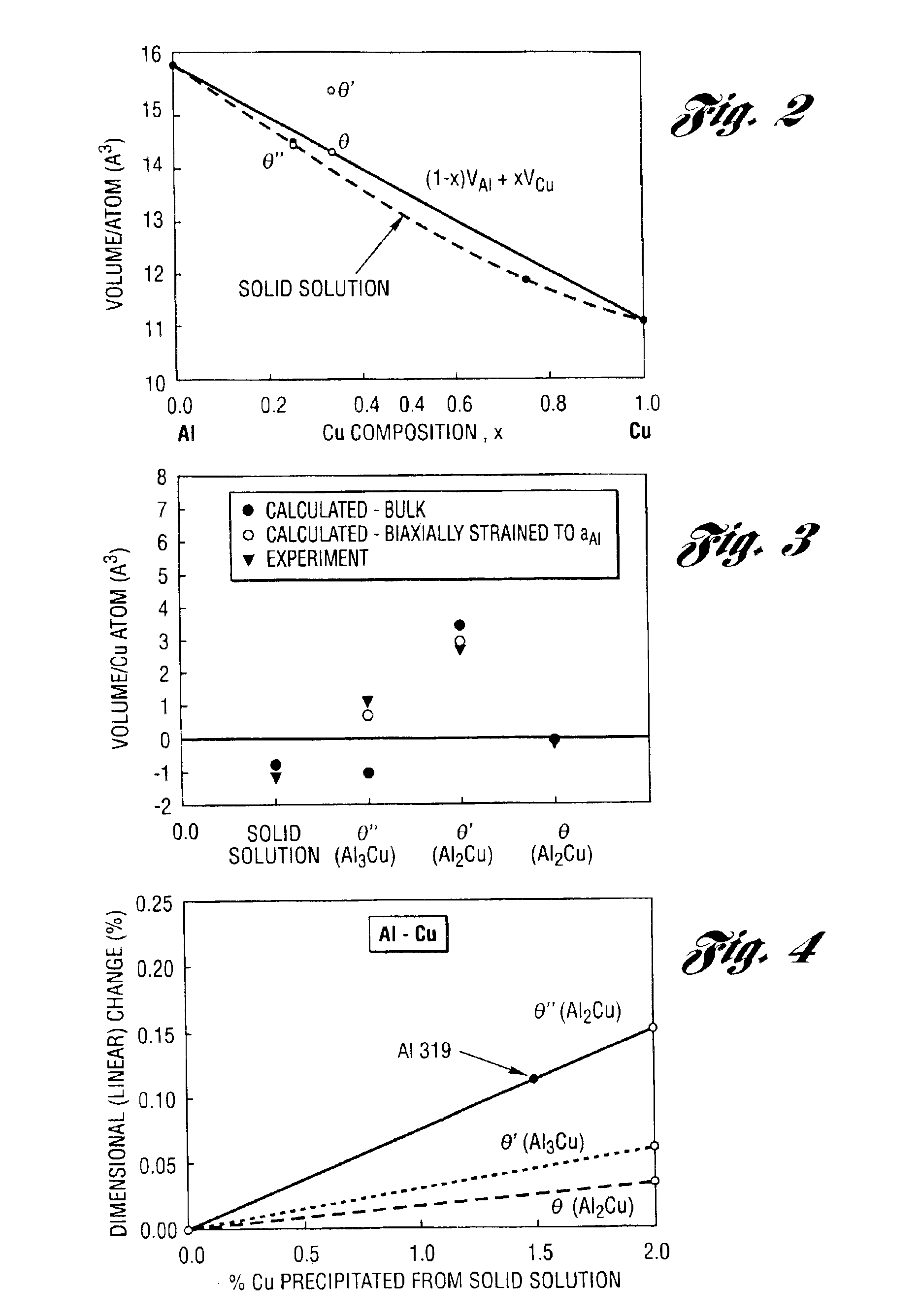 Method of optimizing heat treatment of alloys by predicting thermal growth