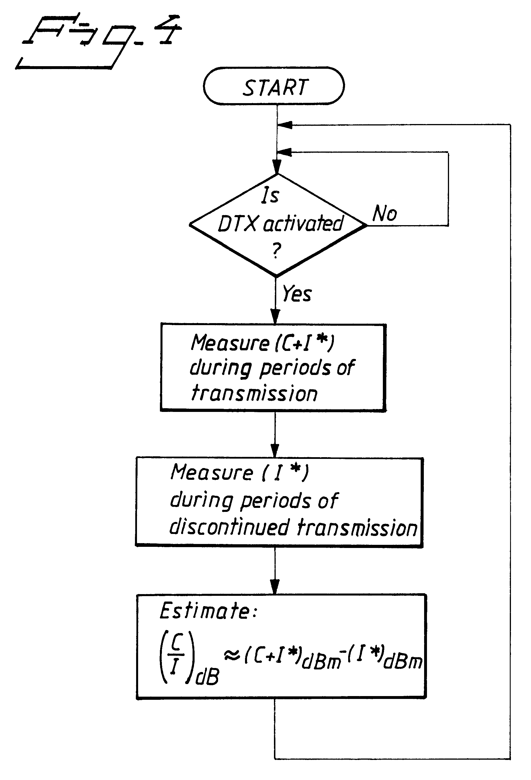 Method and device for estimating a carrier-to-interference ratio in a radio communication system