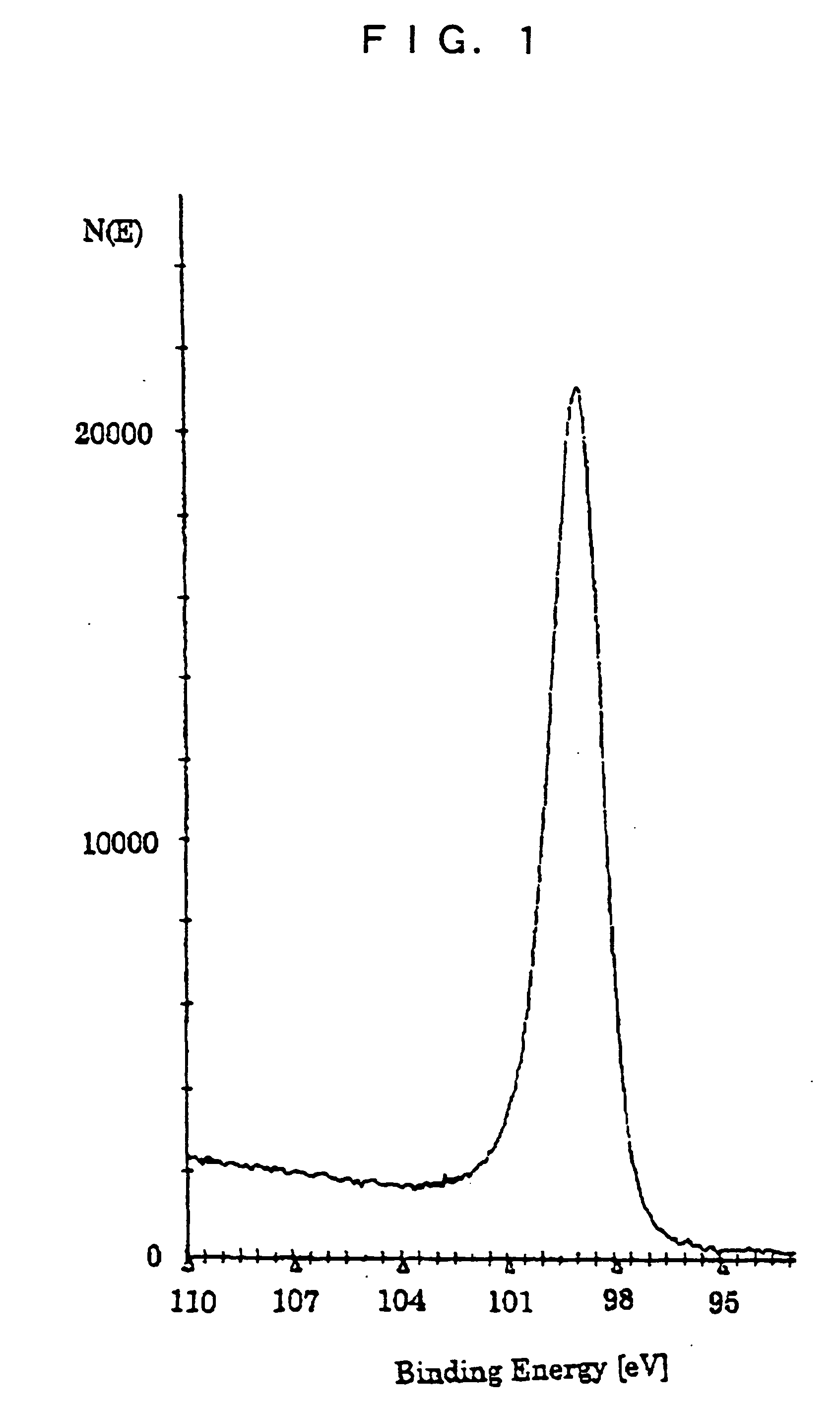 Silane composition, silicon film forming method and solar cell production method