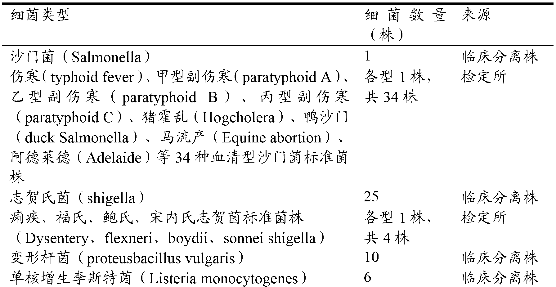 Diarrheogenic escherichia coli detection kit and detection and typing method thereof