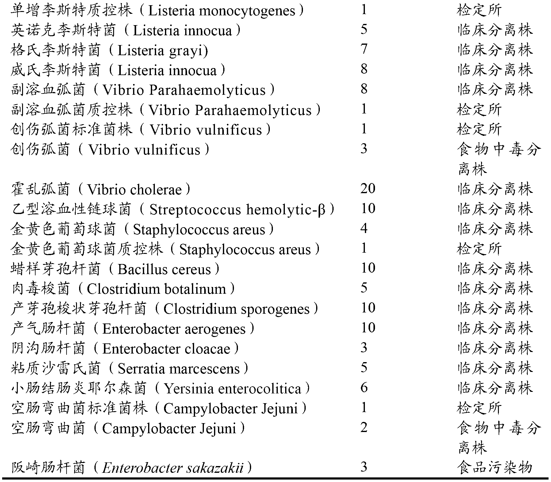 Diarrheogenic escherichia coli detection kit and detection and typing method thereof