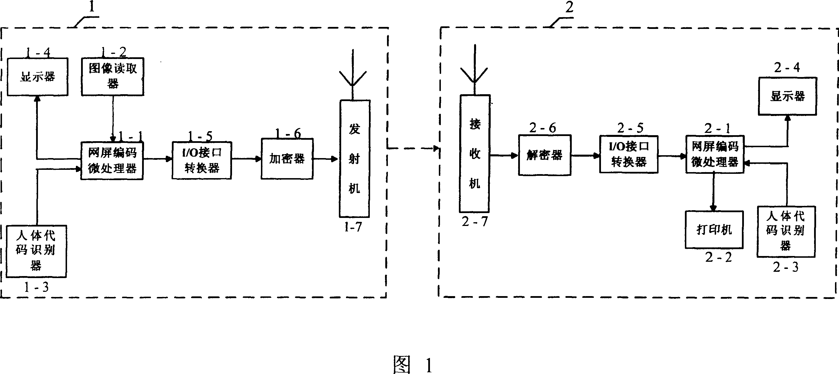 Screen coding embedded information communication device