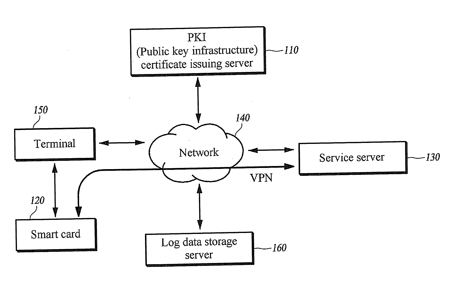 User authentication system, user authentication apparatus, smart card, and user authentication method for ubiquitous authentication management