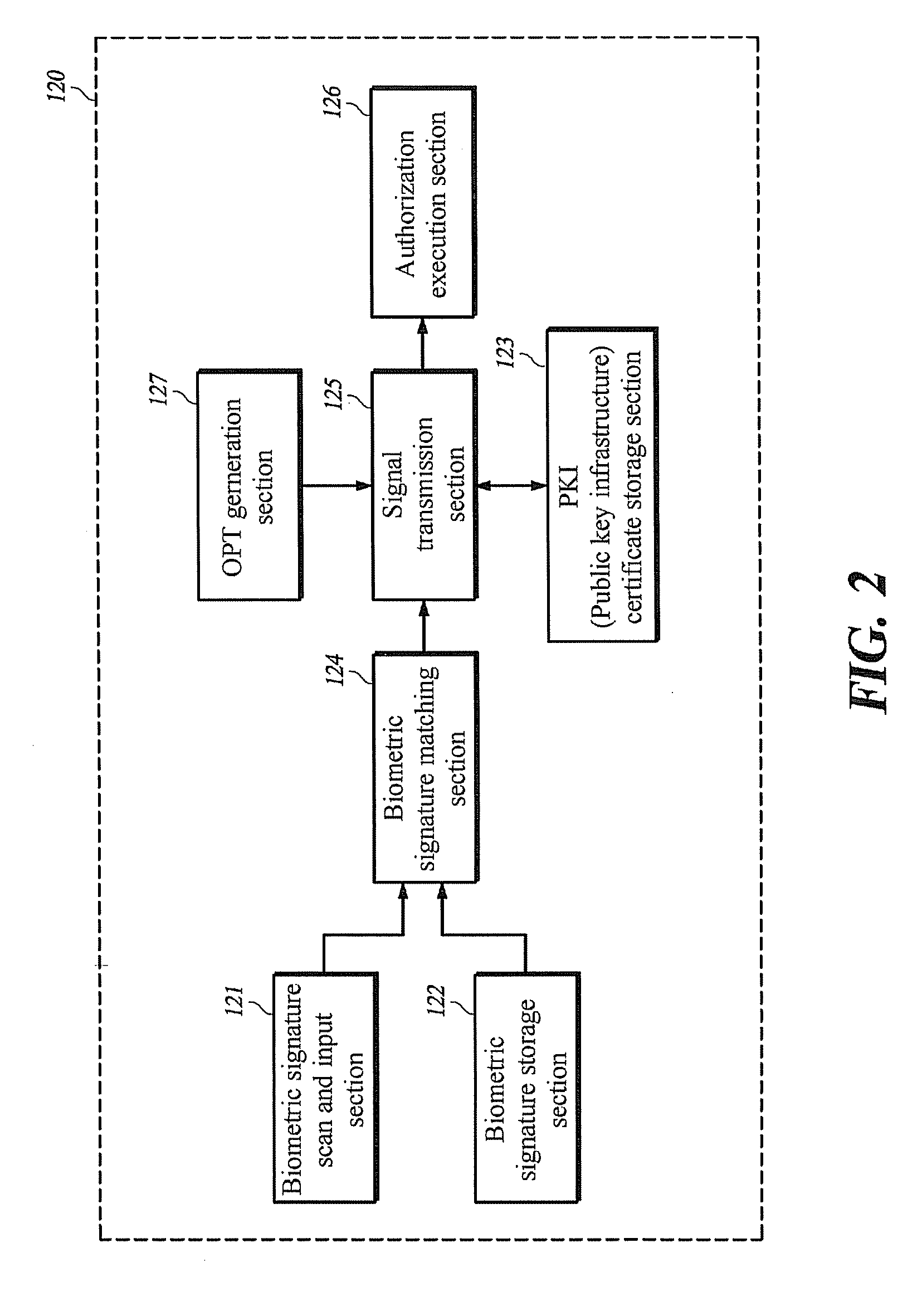 User authentication system, user authentication apparatus, smart card, and user authentication method for ubiquitous authentication management