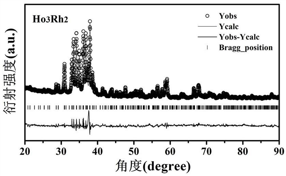 A kind of single-phase rhodium-based alloy magnetic refrigeration material and its preparation method and application