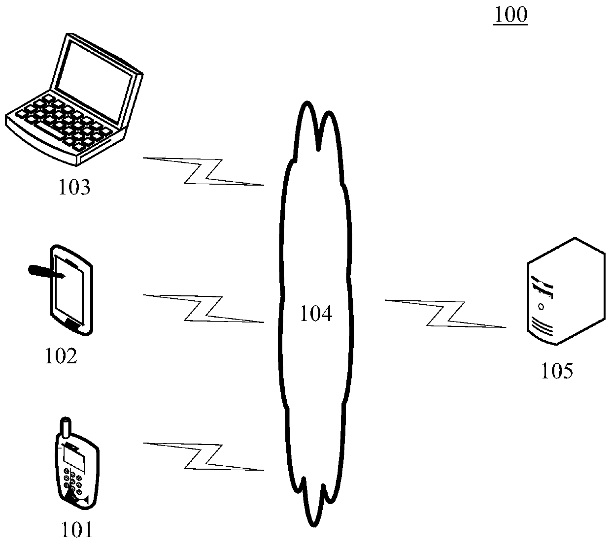 Image processing method and device