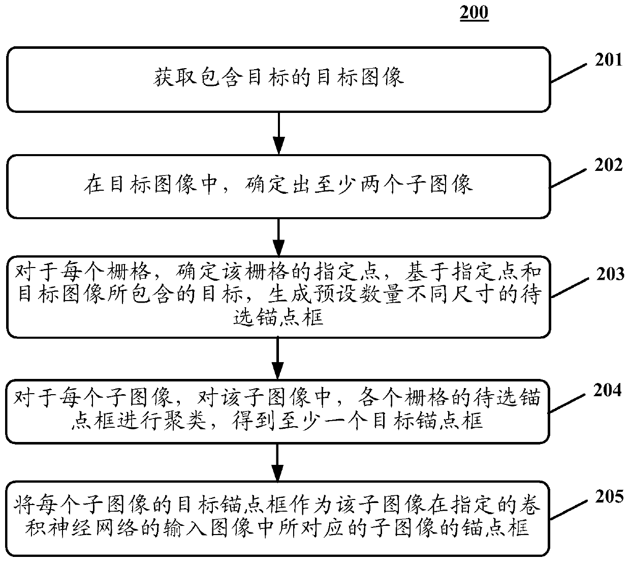 Image processing method and device