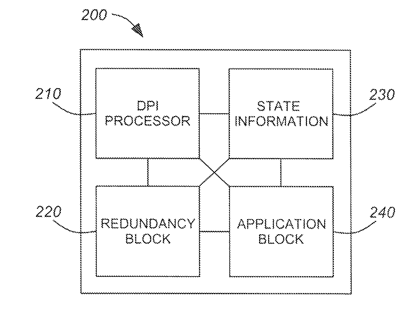 Application-aware M:N hot redundancy for DPI-based application engines