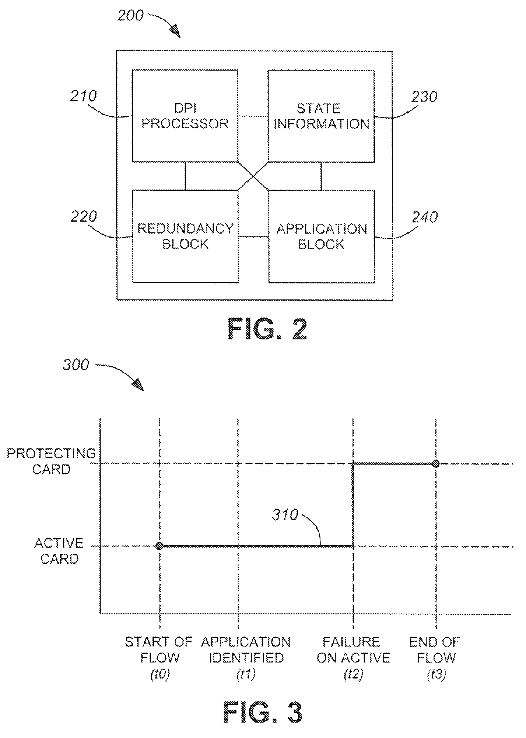 Application-aware M:N hot redundancy for DPI-based application engines