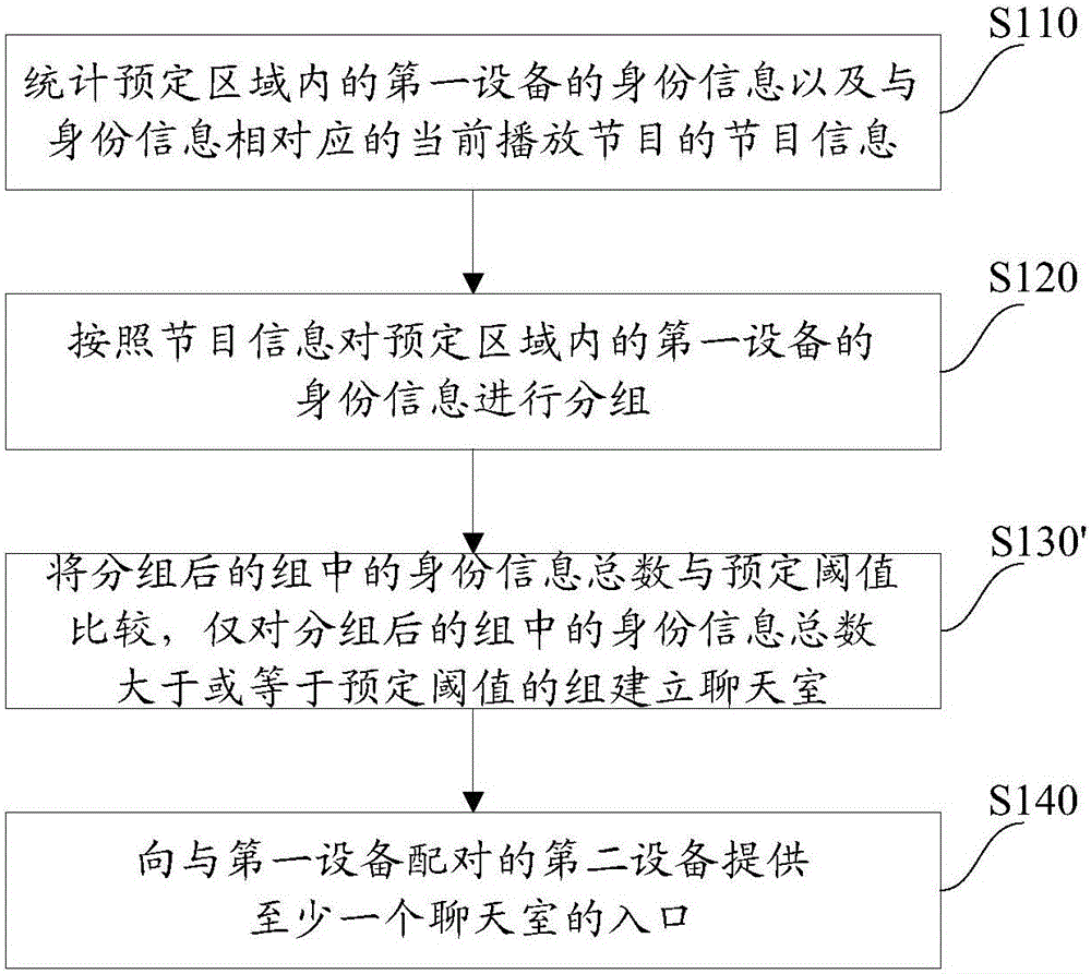 Cross-equipment group chatting method and system