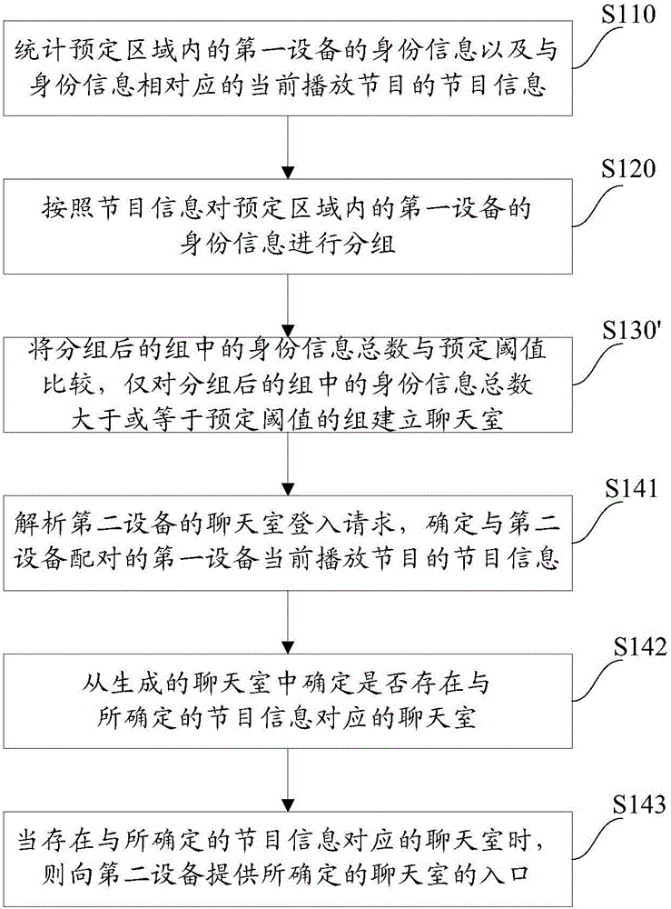 Cross-equipment group chatting method and system