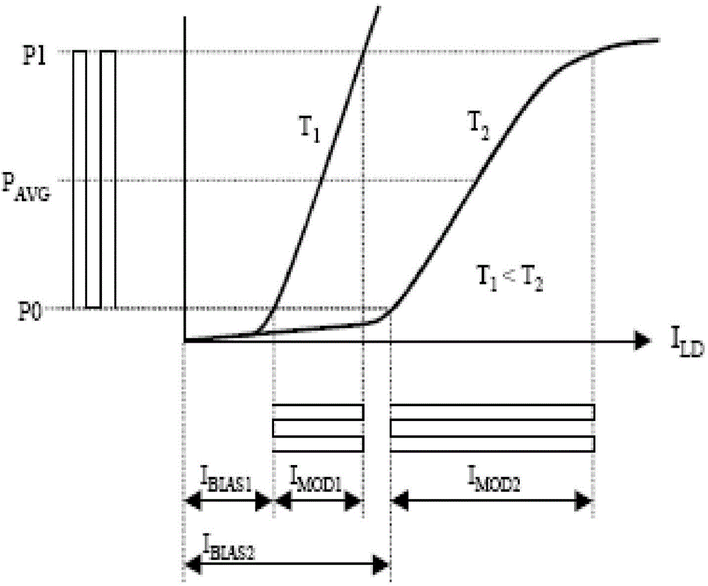 Circuit and method for segmental compensation of optical module current