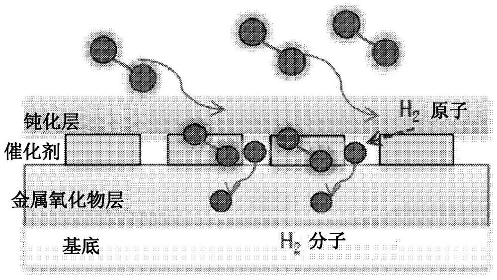 Chemochromic nanoparticles, method of making the same, and hydrogen sensor including the same