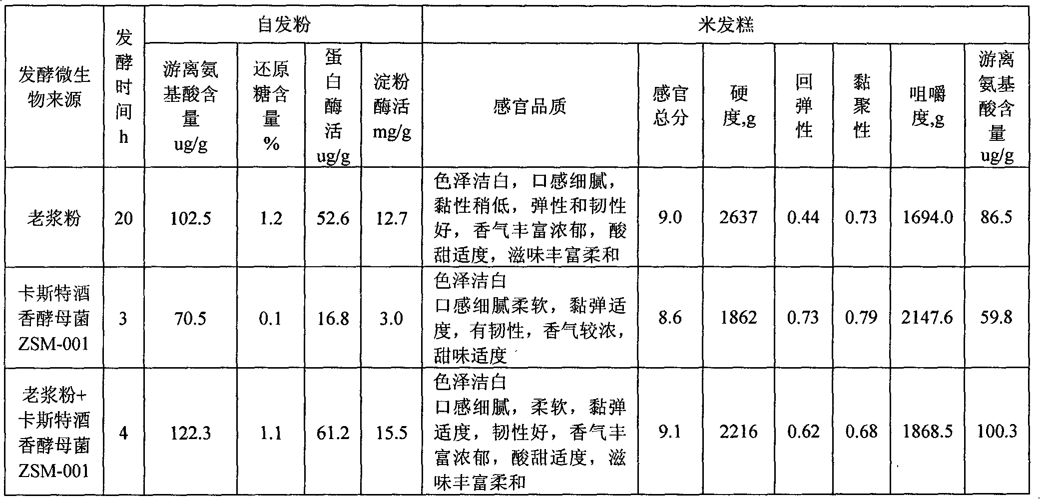 Rice product self-rising flour, producing method thereof and application thereof