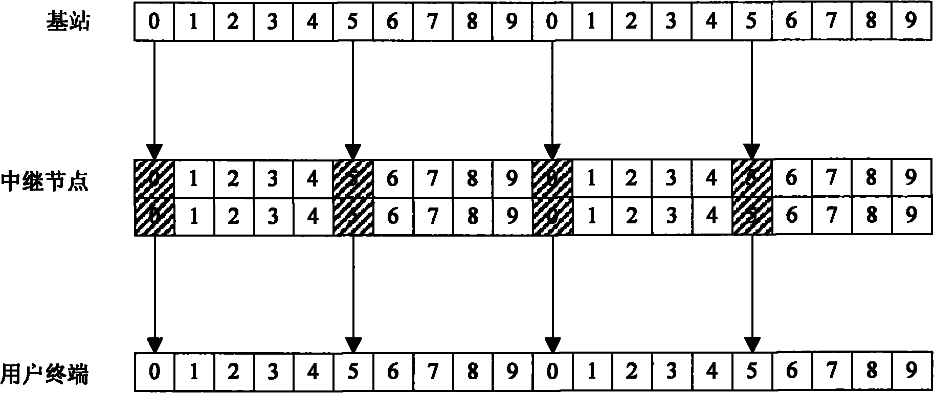 Method for solving conflict of system broadcast information of relay node