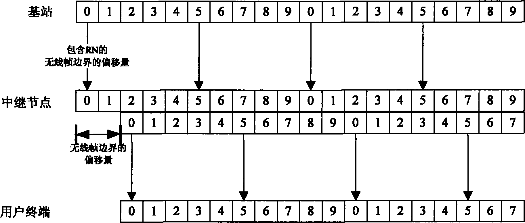 Method for solving conflict of system broadcast information of relay node