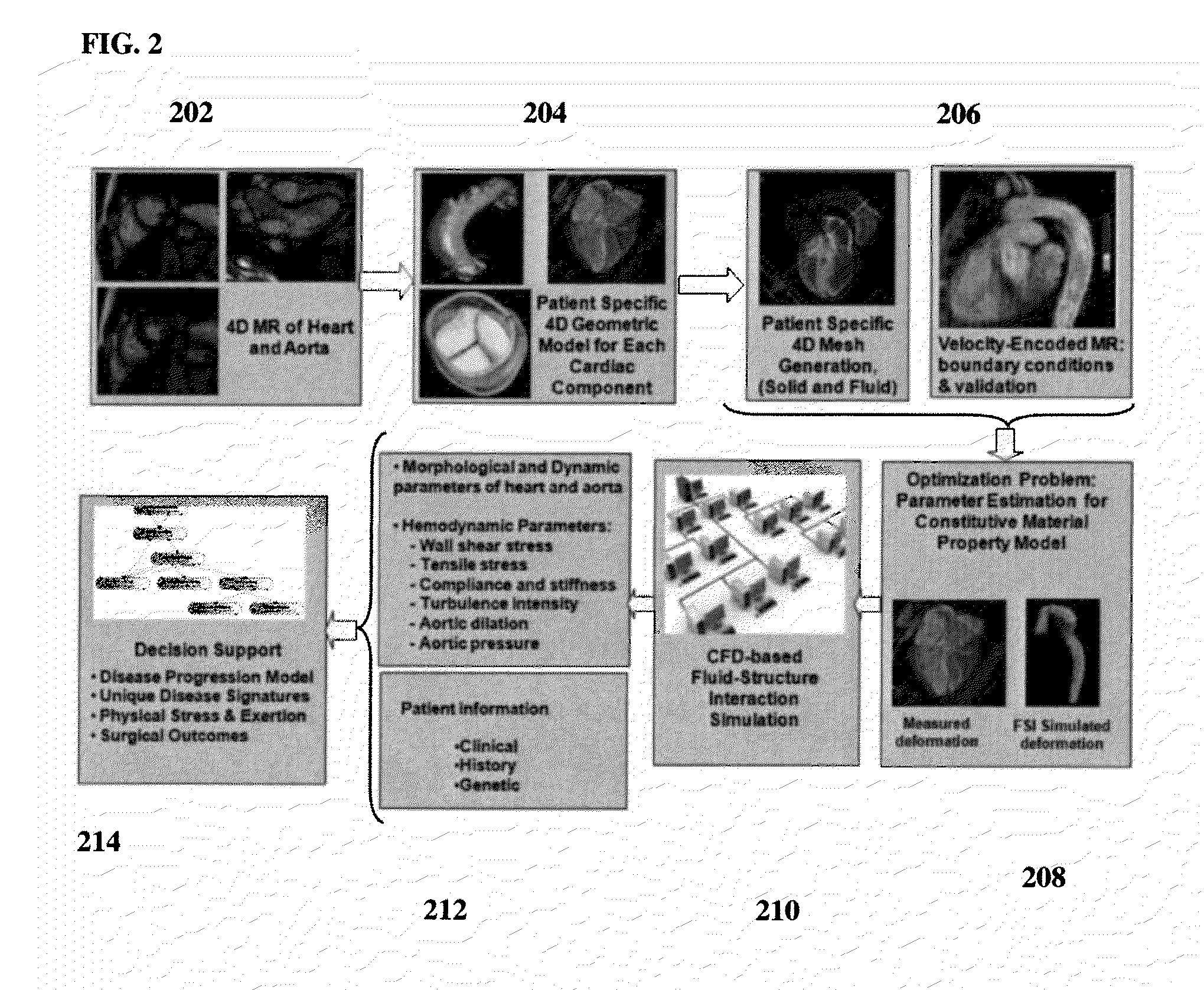 Method and system for computational modeling of the aorta and heart