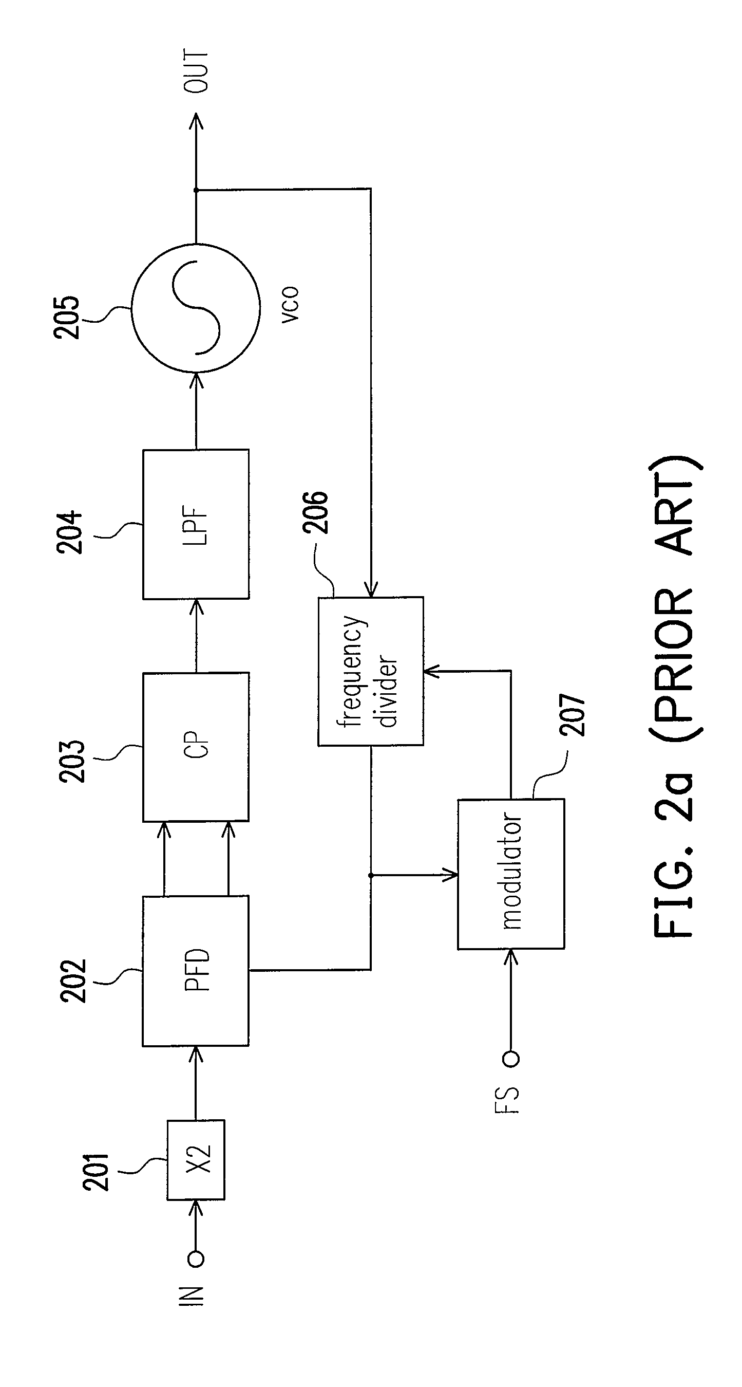 Phase locked loop with phase shifted input