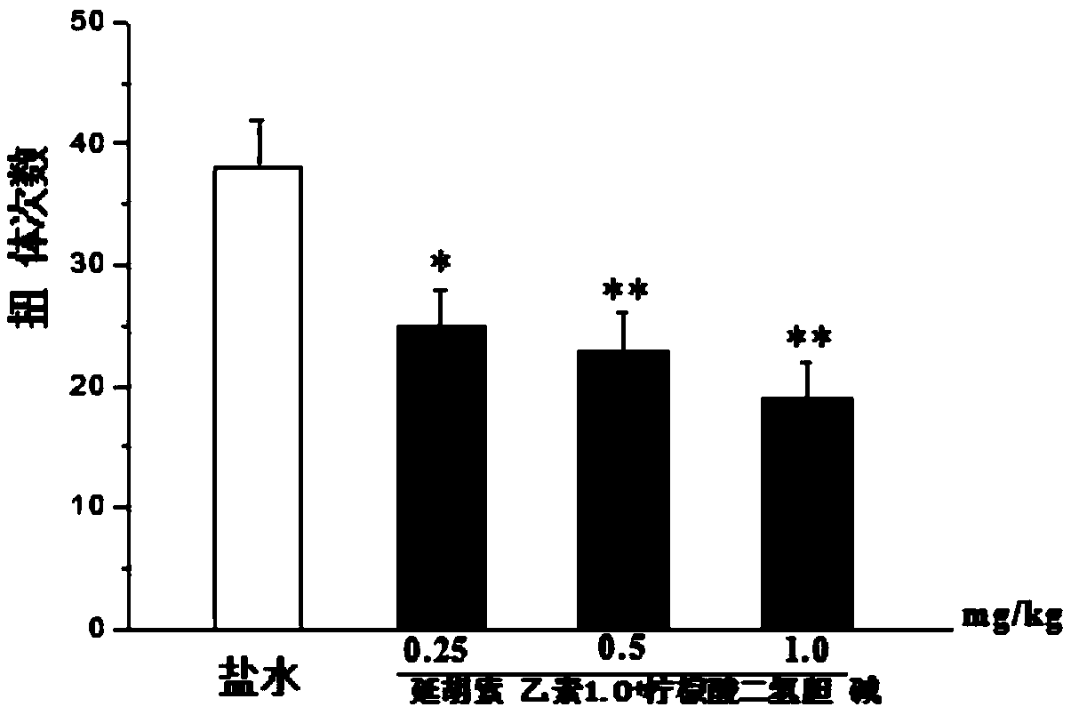 Medicinal composition for treating and/or preventing inflammatory pain and application thereof