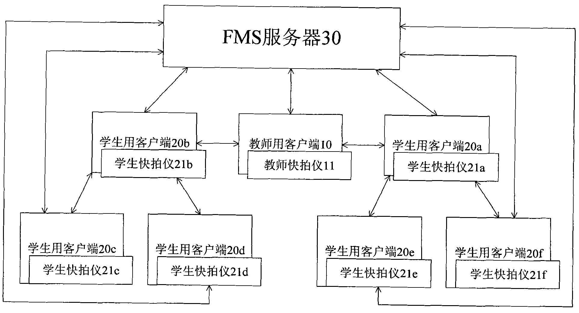 Information interaction method for teaching