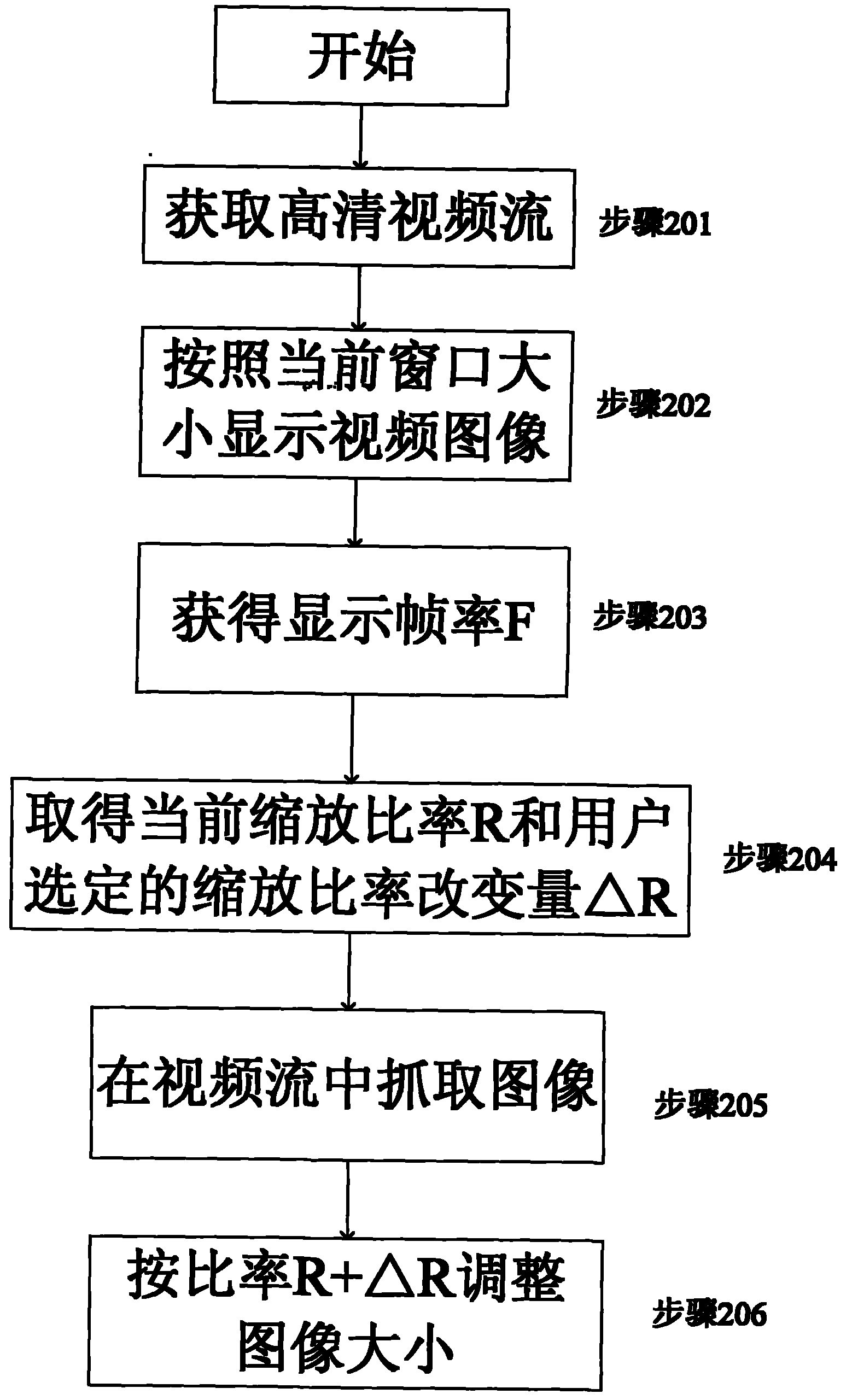 Information interaction method for teaching