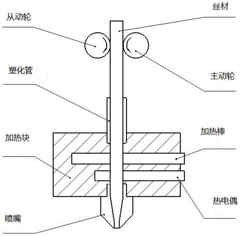 Fused deposition three dimensional printing nozzle and printer