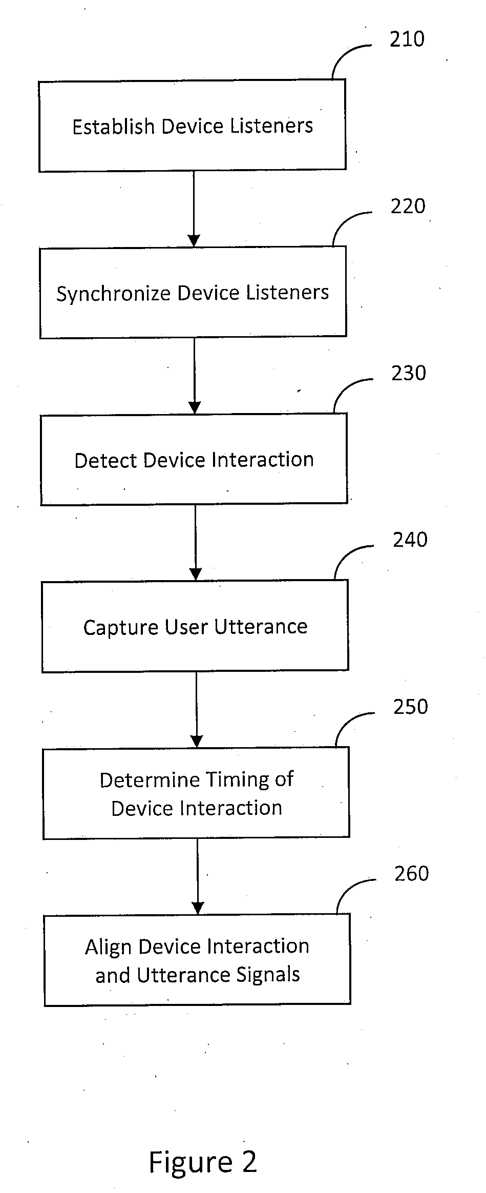 System and method for processing multi-modal device interactions in a natural language voice services environment