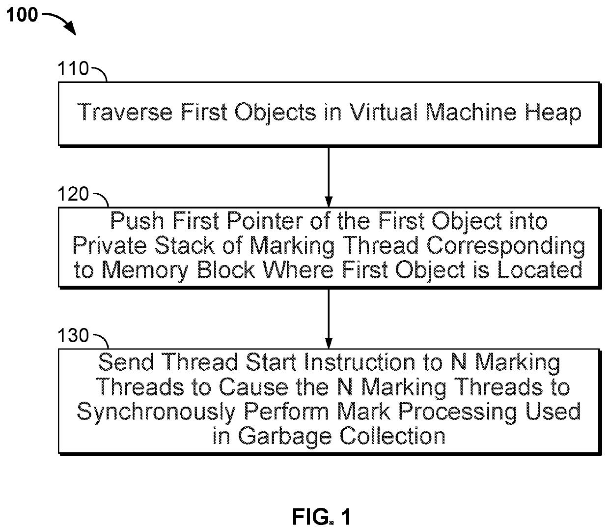 Method and system for parallel mark processing