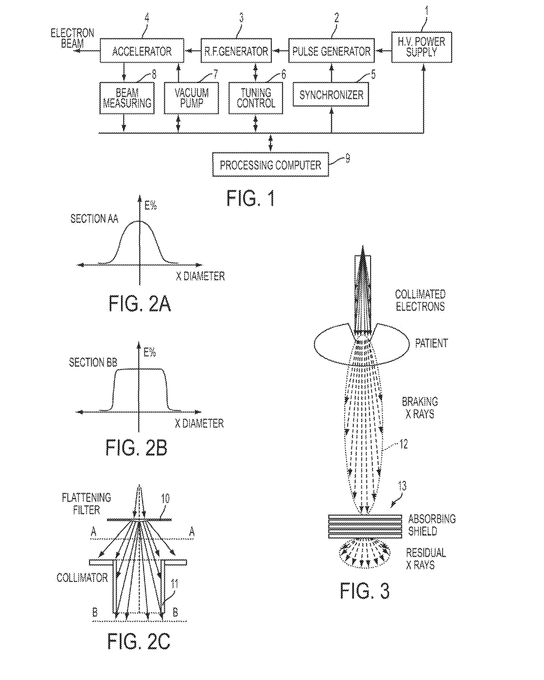 Machine for intraoperative radiation therapy