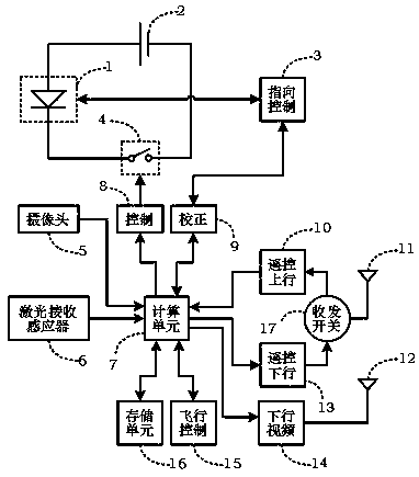 A UAV aerial combat device that can receive laser beams from multiple directions