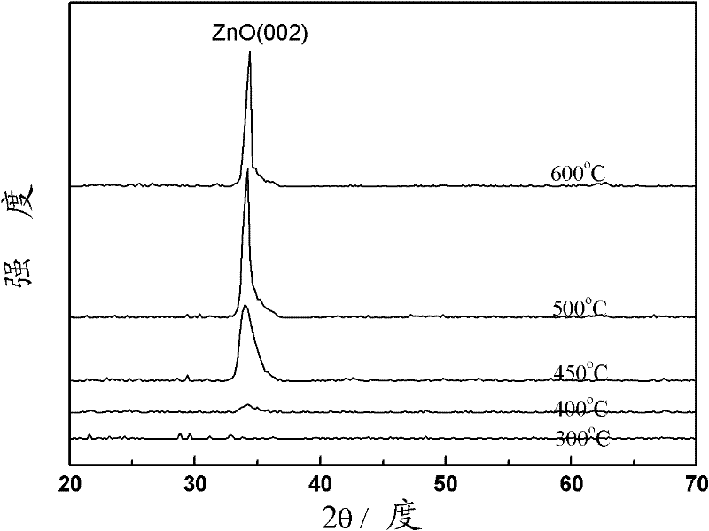 Gallium-doped zinc oxide film, and preparation method and application thereof