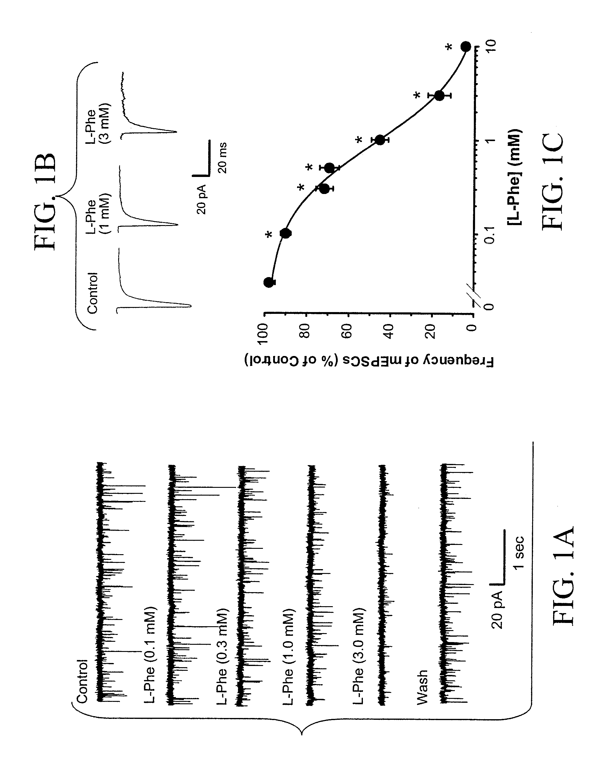 Article of manufacture comprising aromatic amino acids isomers, analogs, or derivatives thereof to treat neurological disorders involving dysfunction of glutamatergic synaptic transmission